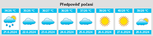 Výhled počasí pro místo Shakai na Slunečno.cz