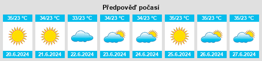 Výhled počasí pro místo Surtagan Pass na Slunečno.cz