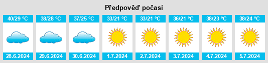 Výhled počasí pro místo Qorovulbozor Shahri na Slunečno.cz