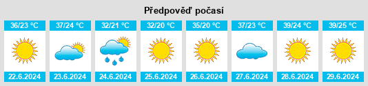 Výhled počasí pro místo Qorashina na Slunečno.cz