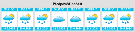 Výhled počasí pro místo Kitob Shahri na Slunečno.cz