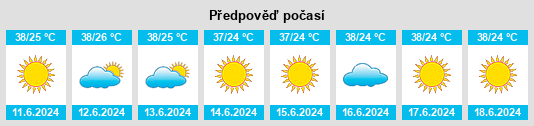 Výhled počasí pro místo Qamashi Shahri na Slunečno.cz