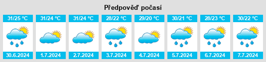 Výhled počasí pro místo Yilkiqi na Slunečno.cz