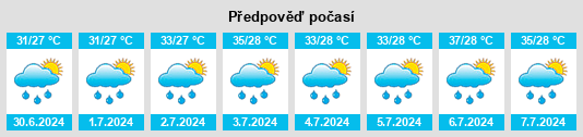 Výhled počasí pro místo Kesabpur na Slunečno.cz
