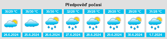 Výhled počasí pro místo Gobindapur na Slunečno.cz