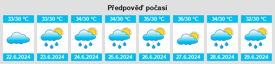 Výhled počasí pro místo Nangi na Slunečno.cz