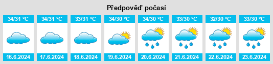 Výhled počasí pro místo Jāfarpur na Slunečno.cz