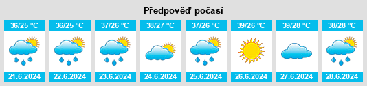 Výhled počasí pro místo Shamshai na Slunečno.cz