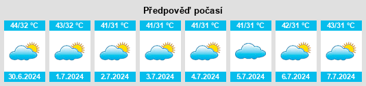 Výhled počasí pro místo Wahan Murad na Slunečno.cz