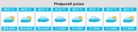 Výhled počasí pro místo New Bādāh na Slunečno.cz