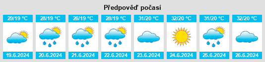 Výhled počasí pro místo Balach na Slunečno.cz