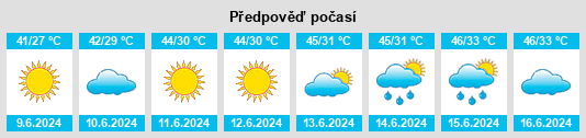 Výhled počasí pro místo Dhunel Ganj na Slunečno.cz
