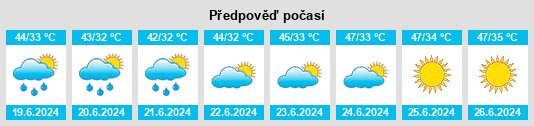 Výhled počasí pro místo Mianapura Khurd na Slunečno.cz