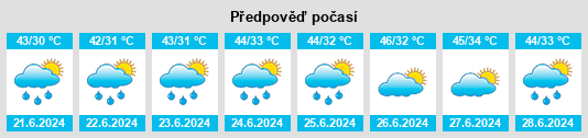 Výhled počasí pro místo Saiyidan na Slunečno.cz