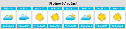 Výhled počasí pro místo Kasi na Slunečno.cz