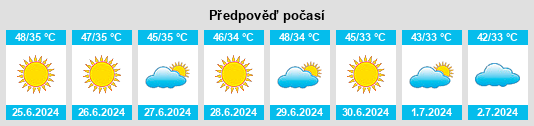 Výhled počasí pro místo Dera Murad Jamali na Slunečno.cz