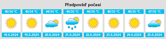 Výhled počasí pro místo Relan na Slunečno.cz