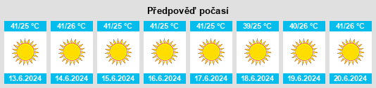 Výhled počasí pro místo Za’farānzaī na Slunečno.cz