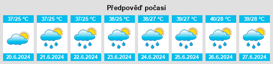 Výhled počasí pro místo Sawan na Slunečno.cz