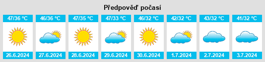 Výhled počasí pro místo Subedar Khan Khosa na Slunečno.cz