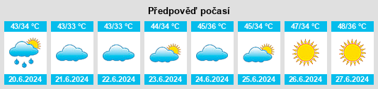 Výhled počasí pro místo Sarai na Slunečno.cz