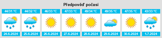 Výhled počasí pro místo Jauriān na Slunečno.cz
