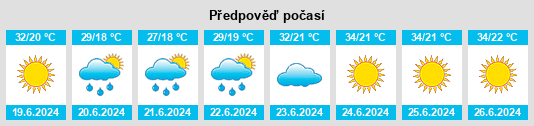 Výhled počasí pro místo Kākā Khēl na Slunečno.cz