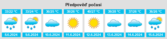 Výhled počasí pro místo Lanḏay Kêlay na Slunečno.cz