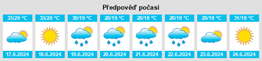 Výhled počasí pro místo Khayr Kōṯ na Slunečno.cz