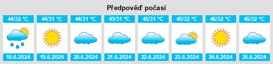 Výhled počasí pro místo Risalpur Cantonment na Slunečno.cz