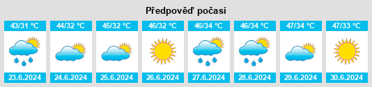 Výhled počasí pro místo Noorabad na Slunečno.cz