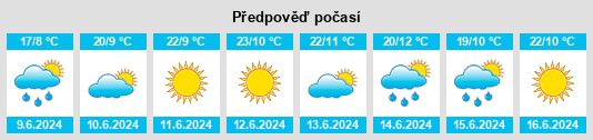 Výhled počasí pro místo Regak na Slunečno.cz