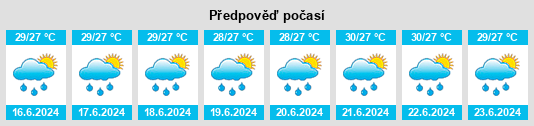 Výhled počasí pro místo Manikchari na Slunečno.cz