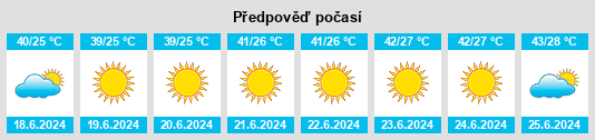 Výhled počasí pro místo Guliston na Slunečno.cz