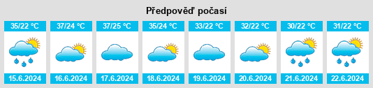 Výhled počasí pro místo Gangah Khēl na Slunečno.cz