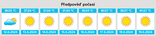 Výhled počasí pro místo Xorazm Viloyati na Slunečno.cz