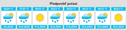 Výhled počasí pro místo Jizzakh Province na Slunečno.cz