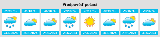 Výhled počasí pro místo Zyryanskoye na Slunečno.cz