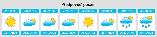 Výhled počasí pro místo Zudilovo na Slunečno.cz