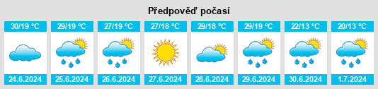Výhled počasí pro místo Zmeinogorsk na Slunečno.cz