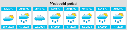 Výhled počasí pro místo Zelënyy Bor na Slunečno.cz
