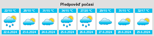 Výhled počasí pro místo Zaozërka na Slunečno.cz