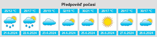 Výhled počasí pro místo Zalesovo na Slunečno.cz