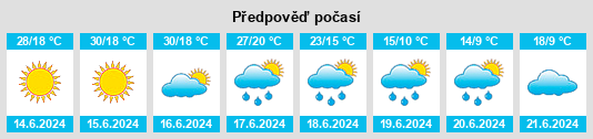 Výhled počasí pro místo Yagunovskiy na Slunečno.cz
