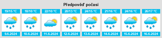 Výhled počasí pro místo Yaga na Slunečno.cz