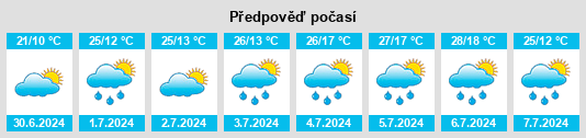 Výhled počasí pro místo Vysokiy na Slunečno.cz