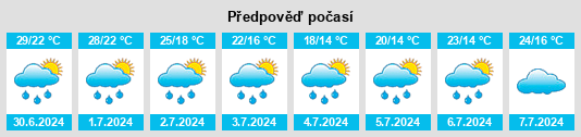 Výhled počasí pro místo Veseloyarsk na Slunečno.cz