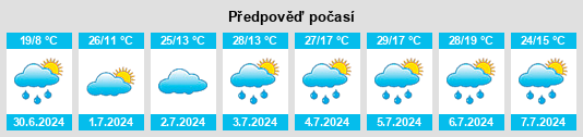 Výhled počasí pro místo Verkhnyaya Pyshma na Slunečno.cz