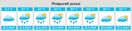 Výhled počasí pro místo Varnek na Slunečno.cz