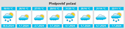 Výhled počasí pro místo Turinsk na Slunečno.cz